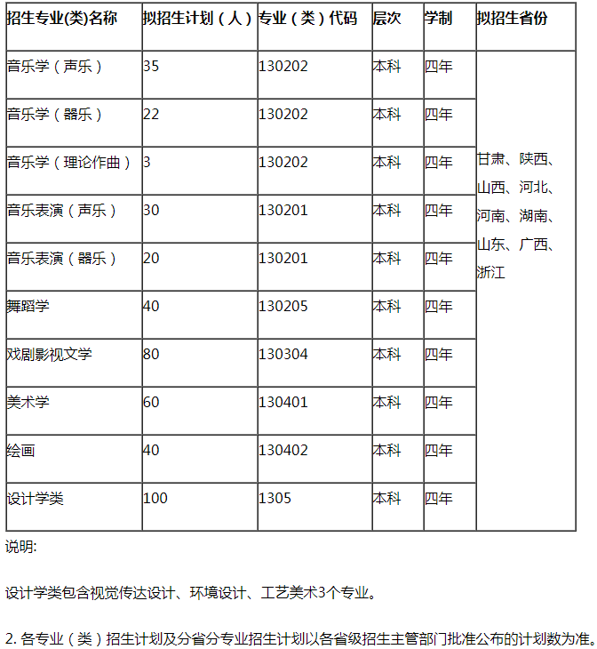 天水師范學(xué)院2021藝術(shù)類專業(yè)招生專業(yè)及計劃