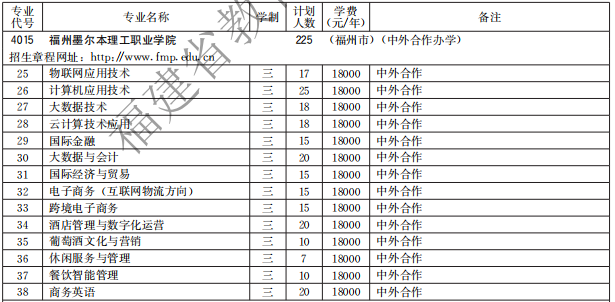 福州墨爾本理工職業(yè)學(xué)院2021高職分類招生計(jì)劃