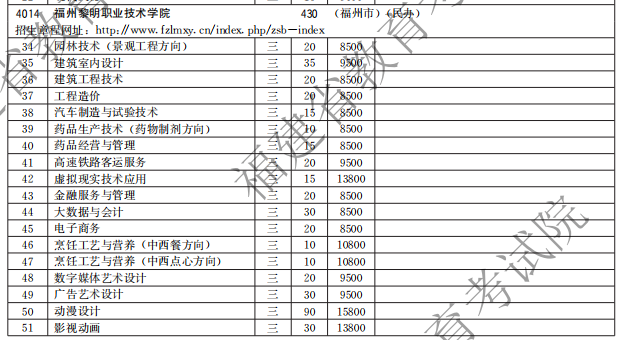 福州黎明職業(yè)技術(shù)學院2021高職分類招生計劃