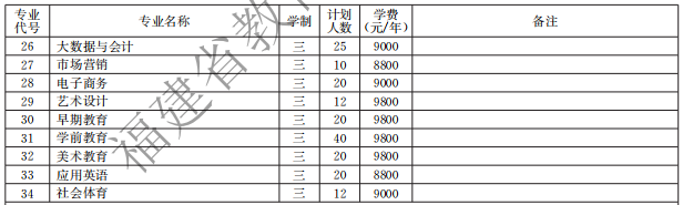 福州英華職業(yè)學(xué)院2021高職分類招生計(jì)劃