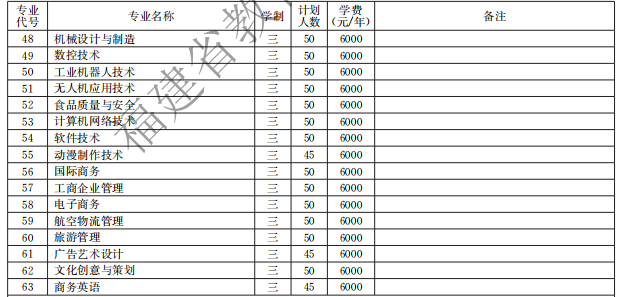 黎明職業(yè)大學2021高職分類招生計劃
