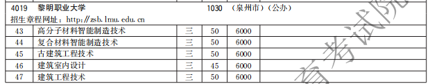 黎明職業(yè)大學2021高職分類招生計劃