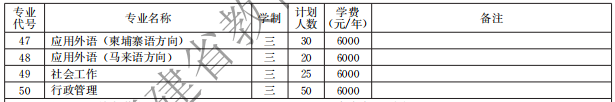閩江師范高等專科學(xué)校2021高職分類招生計(jì)劃