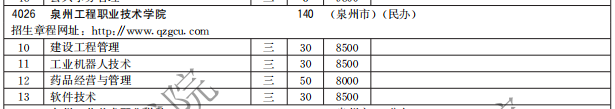 泉州工程職業(yè)技術(shù)學院2021高職分類招生計劃