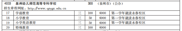 泉州幼兒師范高等專科學(xué)校2021高職分類招生計(jì)劃及專業(yè)