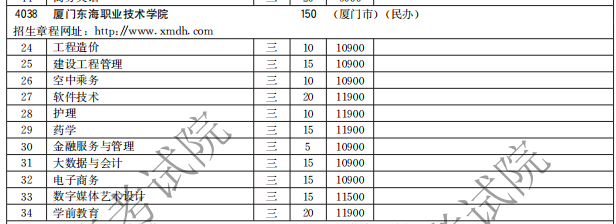 廈門東海職業(yè)技術(shù)學(xué)院2021高職分類招生計(jì)劃