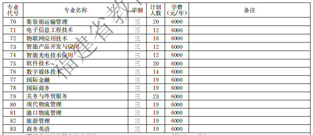 廈門(mén)海洋職業(yè)技術(shù)學(xué)院2021高職分類(lèi)招生計(jì)劃