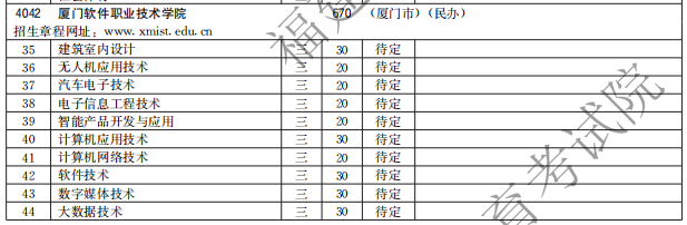 廈門軟件職業(yè)技術學院2021高職分類招生計劃