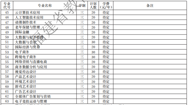 廈門軟件職業(yè)技術學院2021高職分類招生計劃