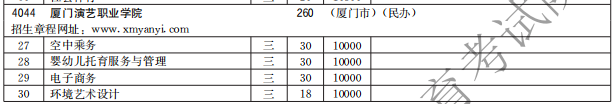 廈門演藝職業(yè)學(xué)院2021高職分類招生計(jì)劃