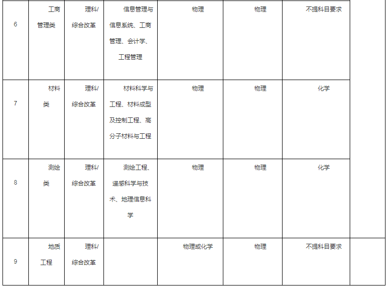 2021西南交通大學(xué)高校專項計劃招生條件及計劃