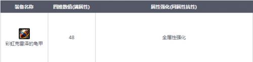 DNF守護者祭壇獎勵更新_全新史詩裝備SS魔法石龜甲一覽