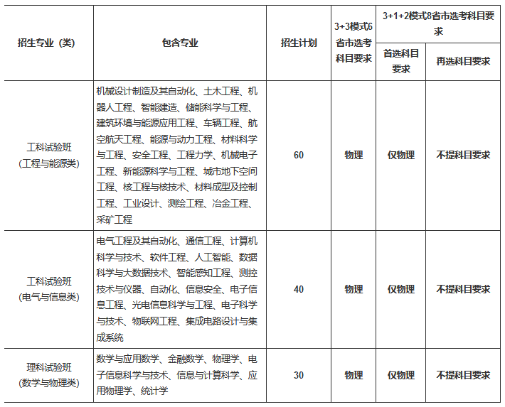 大連海事大學(xué)2021高校專項(xiàng)啟航計(jì)劃招生計(jì)劃