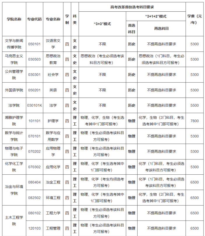 2021中南大學(xué)高校專項計劃招生條件及計劃