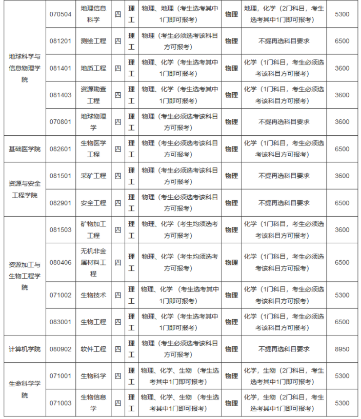 2021中南大學(xué)高校專項計劃招生條件及計劃