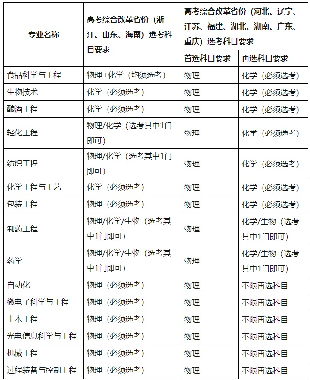 2021江南大學(xué)高校專項(xiàng)計(jì)劃招生條件及計(jì)劃