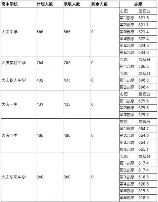2018年中考分數(shù)線