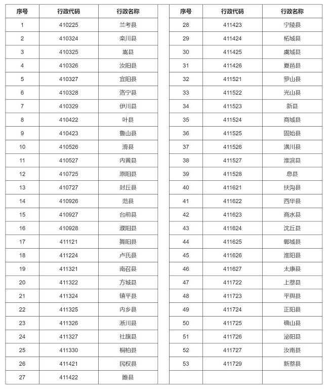 鄭州大學2021年高校專項計劃實施區(qū)域