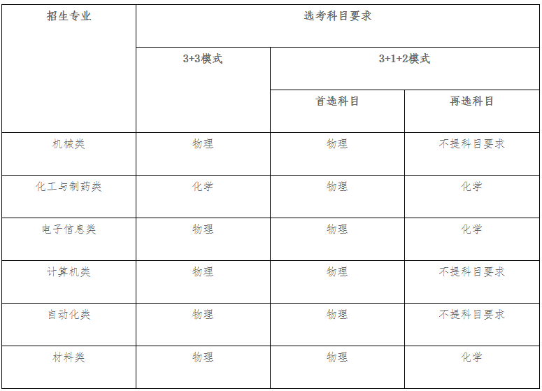 2021南京理工大學(xué)高校專(zhuān)項(xiàng)計(jì)劃招生條件及計(jì)劃