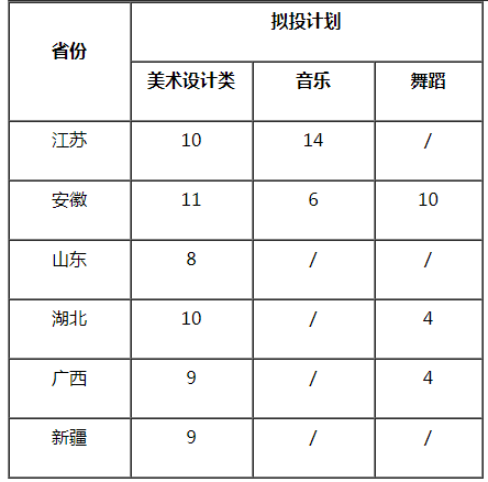 湖南科技大學2021年藝術類招生專業(yè)及計劃
