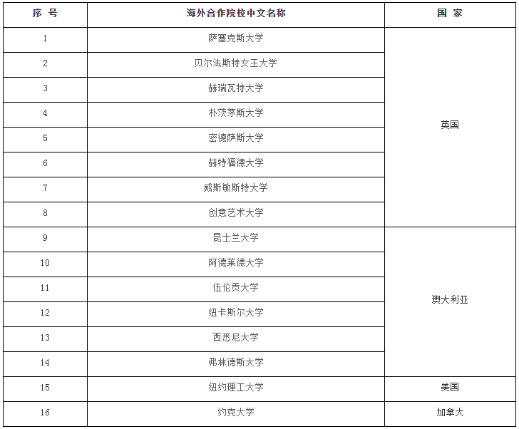 2021蘇州大學(xué)2+2國(guó)際本科招生簡(jiǎn)章及招生專業(yè)