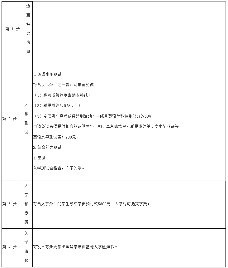 2021蘇州大學(xué)2+2國(guó)際本科招生簡(jiǎn)章及招生專業(yè)