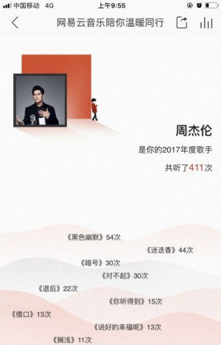 2017網(wǎng)易云音樂陪你溫暖同行怎么玩 你的2017聽歌報告怎么看