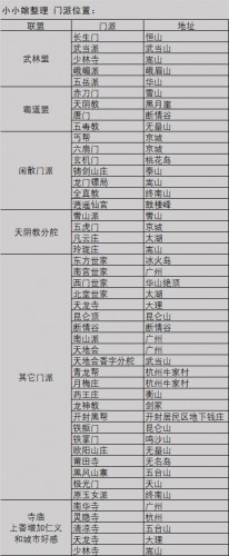 前沿手游：我的俠客門派位置攻略