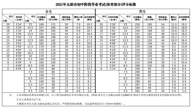 2021年中考體育項目