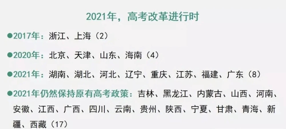 2021年實(shí)行新高考的省份