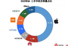 5G手機(jī)已經(jīng)成為現(xiàn)在手機(jī)市場(chǎng)的主流