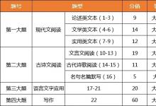 教育資訊：2021新高考語文試卷結(jié)構(gòu) 變化有哪些