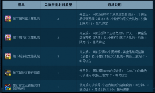 dnf地下城自由行之旅活動網(wǎng)址 每日可領深淵派對邀請函
