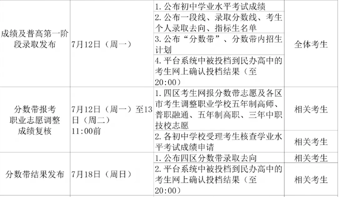 青島2021年中考成績(jī)查詢時(shí)間