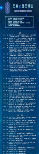 奇跡暖暖諸星歸位攻略 滿天繁星諸星歸位高分搭配
