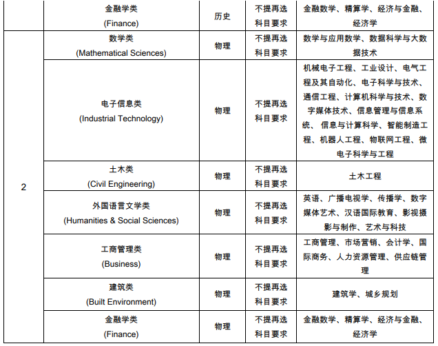 西交利物浦大學(xué)2021在江蘇綜合評價招生專業(yè)及計劃