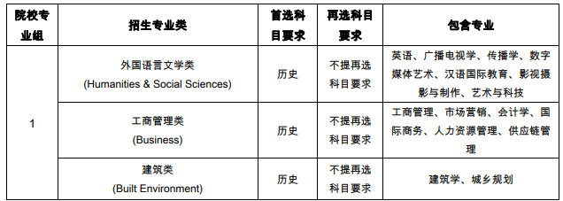 西交利物浦大學(xué)2021在江蘇綜合評價招生專業(yè)及計劃