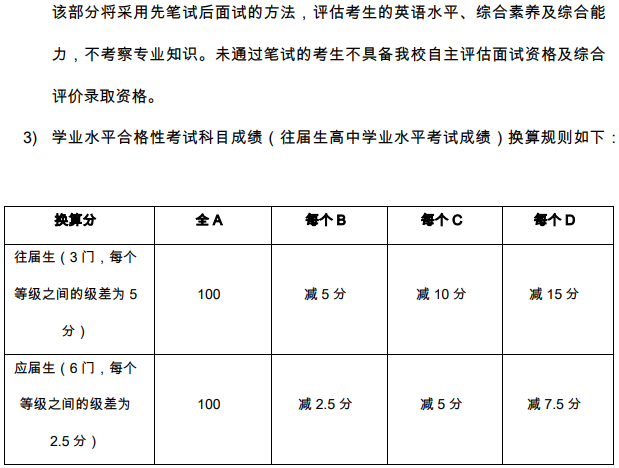 西交利物浦大學2021年在廣東省綜合評價錄取招生簡章