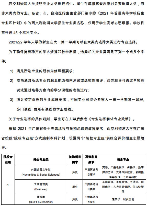 西交利物浦大學(xué)2021年在廣東省綜合評價(jià)錄取招生專業(yè)及計(jì)劃
