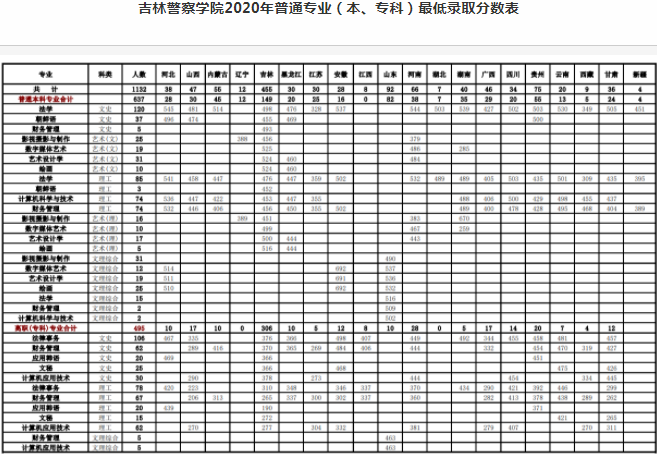 錄取分數(shù)線