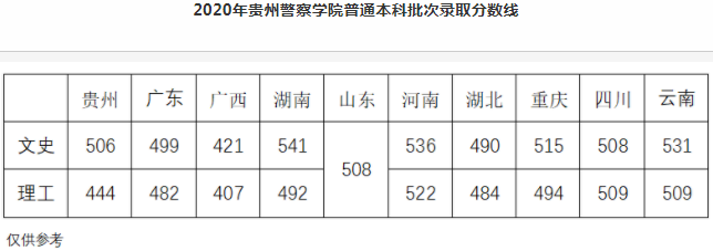 錄取分?jǐn)?shù)線
