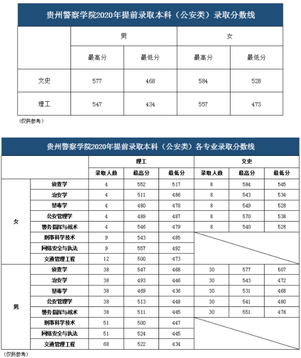 錄取分?jǐn)?shù)線