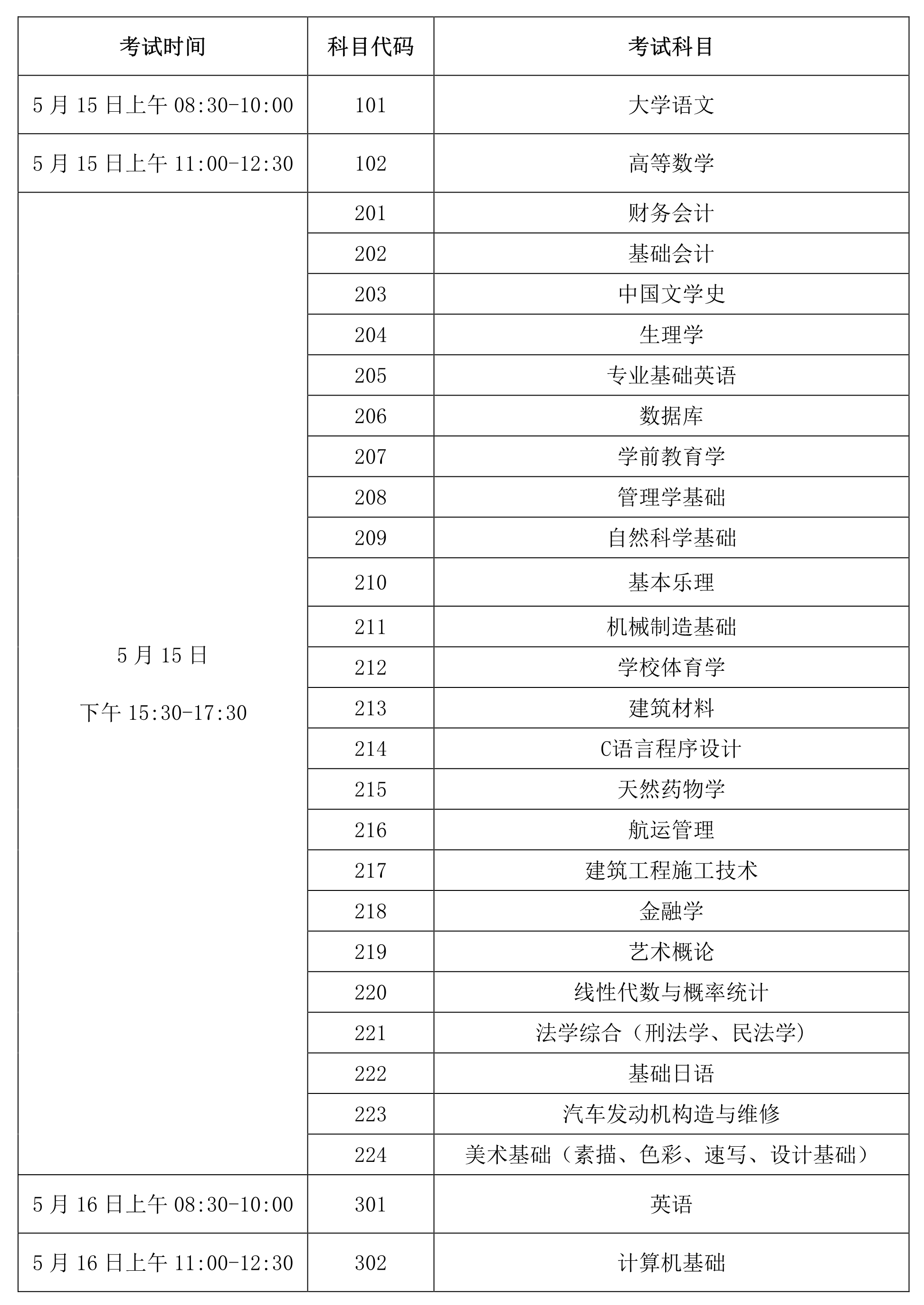 海南省2021年專(zhuān)升本考試時(shí)間