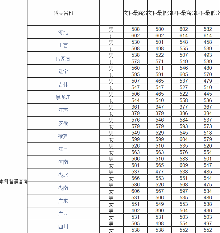 錄取分數(shù)線