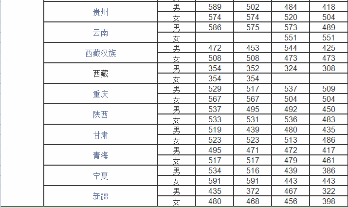 錄取分數(shù)線