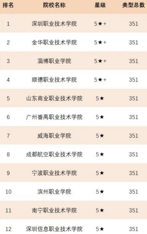 國內比較好的大專院校