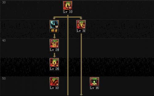 dnf95版本狂戰(zhàn)刷圖加點 dnf95級紅眼技能怎么加點攻略