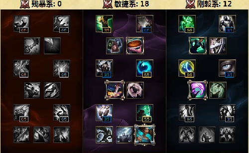 LOLS6新天賦大全 各路英雄天賦加點推薦