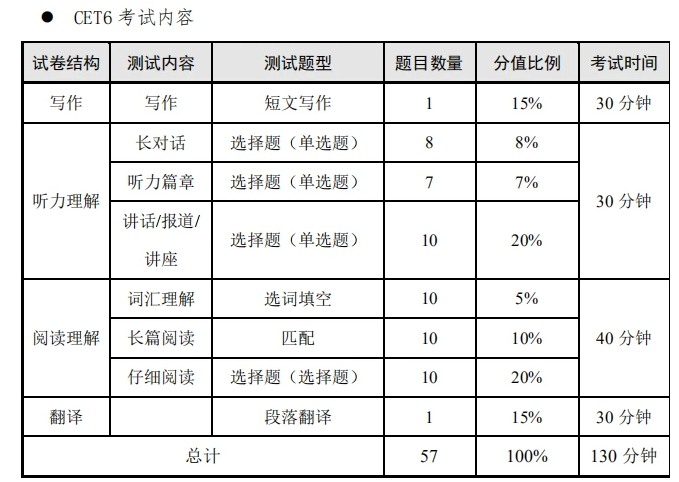 湖南2021上半年英語四六級筆試時間