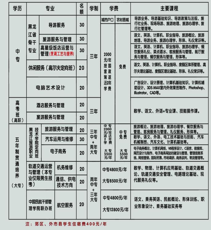 佳木斯旅游學(xué)校學(xué)費(fèi)多少錢及專業(yè)收費(fèi)標(biāo)準(zhǔn)